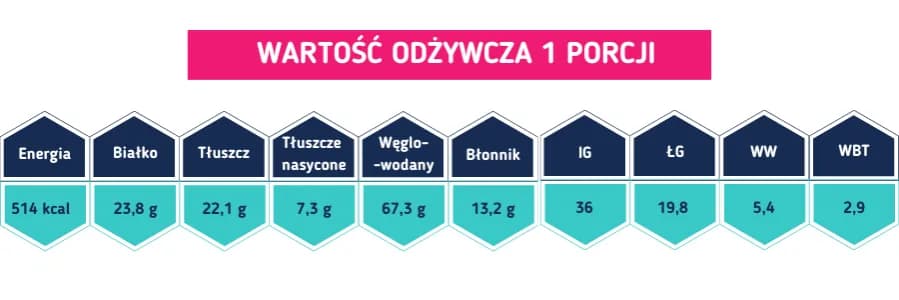 Tofu indeks glikemiczny – czy jest bezpieczne dla cukrzyków i diety niskoglikemicznej?