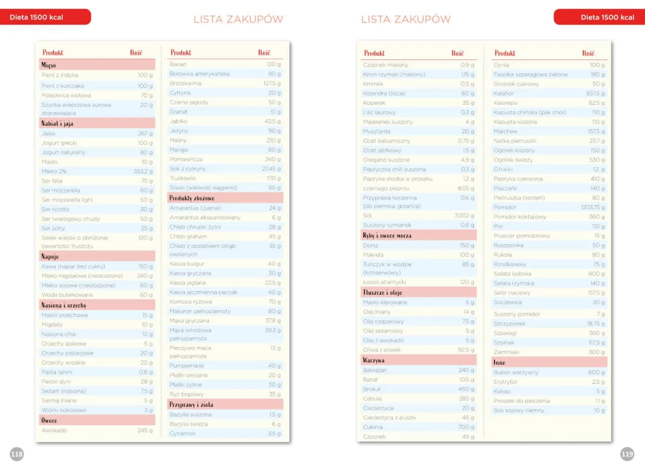 Dieta o niskim indeksie glikemicznym PDF – jadłospis i korzyści dla zdrowia