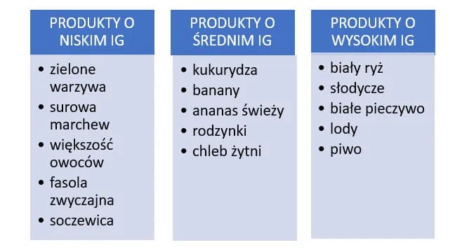 Indeks glikemiczny tabela produktów – jak wybrać najlepsze dla zdrowia i diety