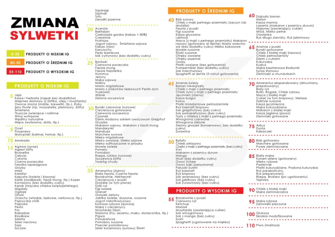 Czy pesto ma wysoki indeks glikemiczny? Wpływ na cukier i dieta o niskim IG