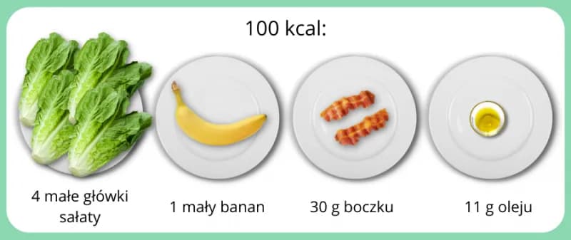 Jak działa kalkulator glikemiczny i dlaczego warto z niego korzystać w diecie?