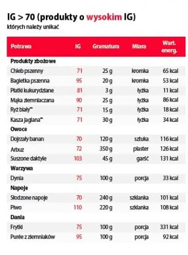 Indeks glikemiczny płatków owsianych – czy są bezpieczne dla cukrzyków?