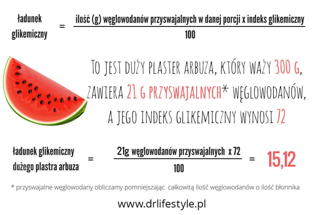 Czy arbuz ma wysoki indeks glikemiczny? Wpływ na cukier i zdrowie