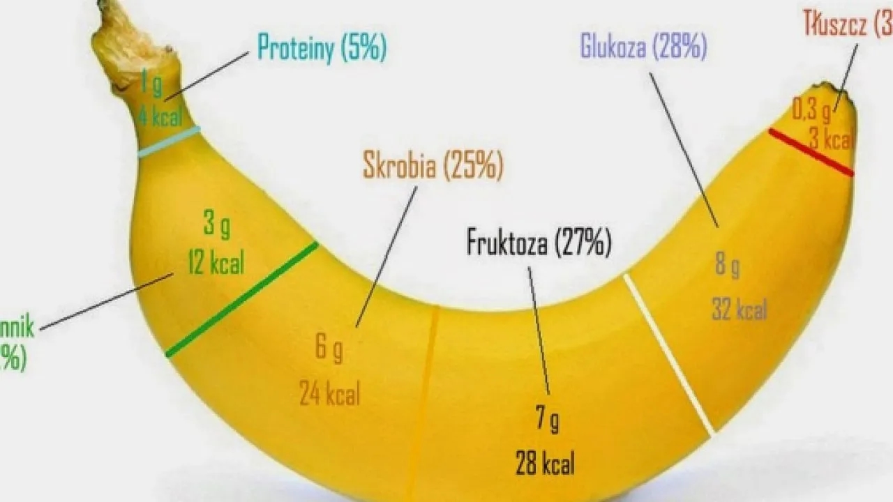 Ile kcal ma jeden banan? Zaskakujące fakty o kaloryczności